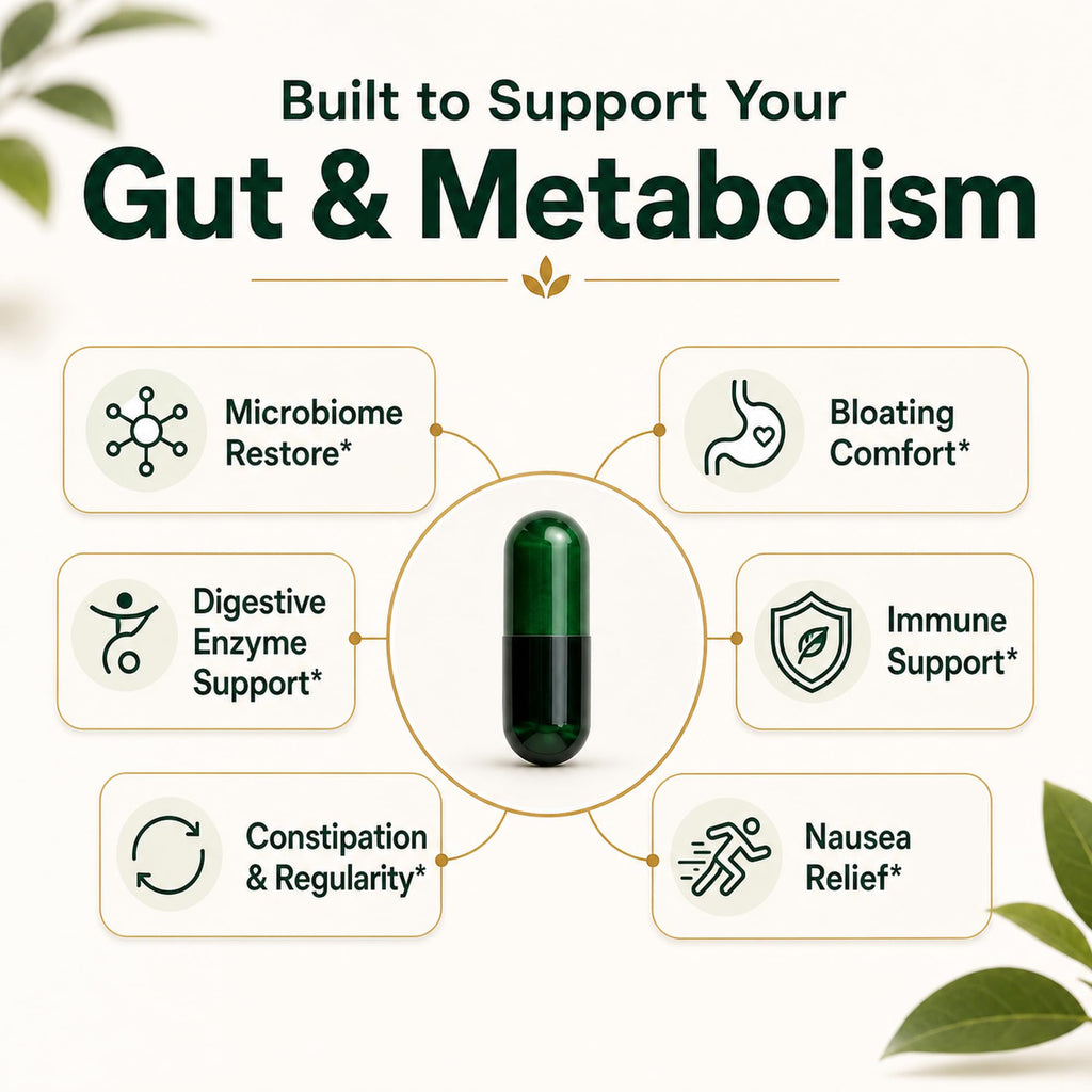 GLP-1 Support Supplement for Nausea, Bloating & Gut Health – Synbiotic Pre, Pro & Postbiotic for Women & Men, GLP-1 Users – Pharmacist Formulated, 20-in-1 (60 Capsules)